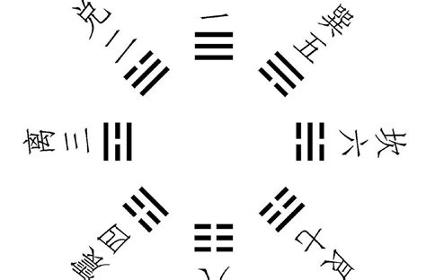 八卦读音|八卦里边每个字的读音是什么？